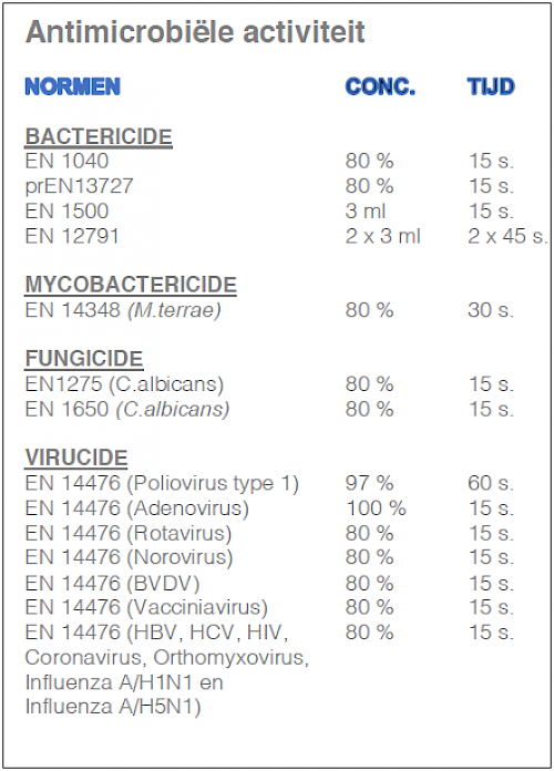 Activité anti-microbienne